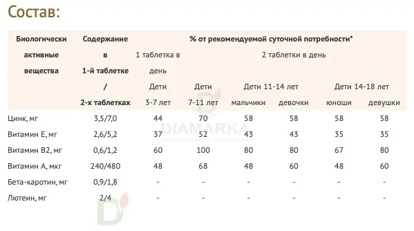 Витамины для глаз Доппельгерц актив KINDER для детей с 3лет, 60 жеват. табл. в Уфе