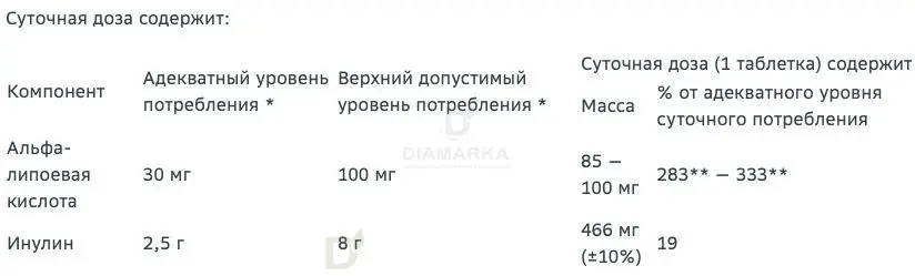 Витамины Витамир альфа-липоевая кислота форте 100 мг 30 шт в Уфе