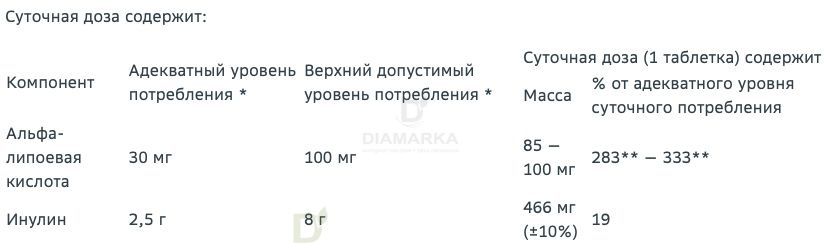 Витамины Витамир альфа-липоевая кислота форте 100 мг 30 шт в Уфе
